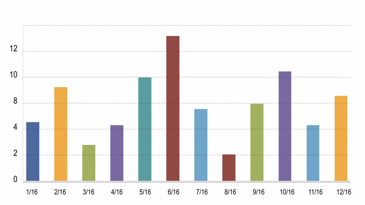 how can msps decrease ticket volume