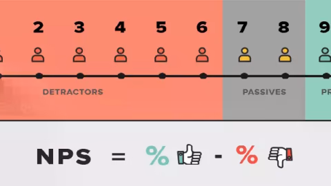 net promoter score nps the only kpi that matters