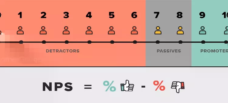 net promoter score nps the only kpi that matters