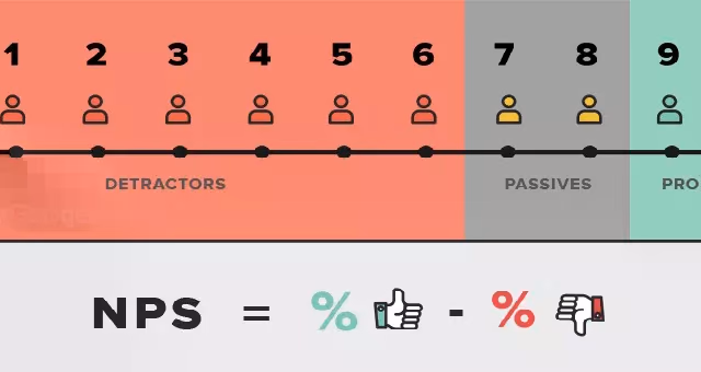 net promoter score nps the only kpi that matters