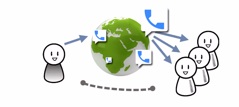 offshore help desk company use voip
